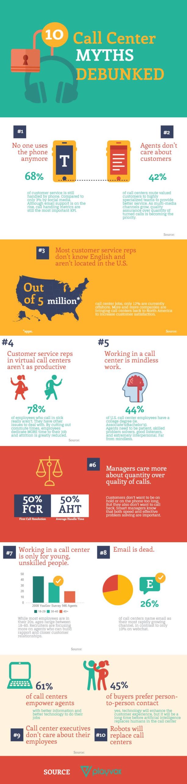 10 Call Center Myths Debunked [Infographic] - Playvox