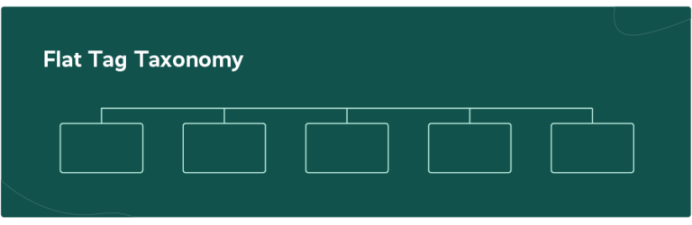 How To Build A Stronger Tagging Taxonomy To Analyze Customer Feedback ...