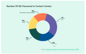 9 Quality Analyst Skills To Look For When Hiring For Your Support Team ...