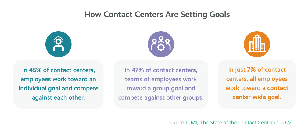 6 Proven Ways To Increase Contact Center Productivity Contact Center productivity